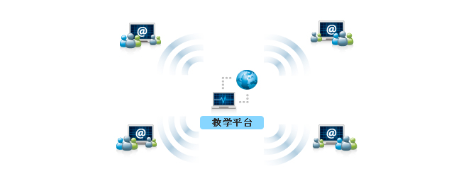 远程教学系统操作平台